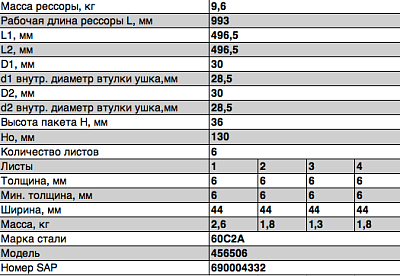 Рессора задняя для прицепа 456506 6 листов